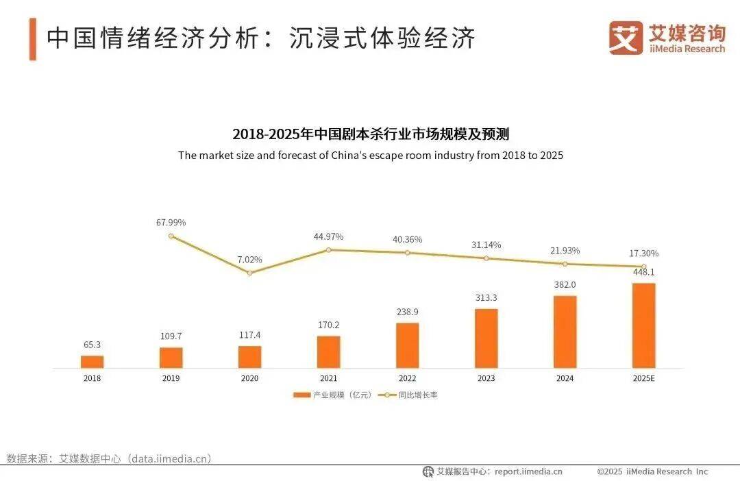 时“恋爱”的年轻人们j9国际花钱谈8小(图5)