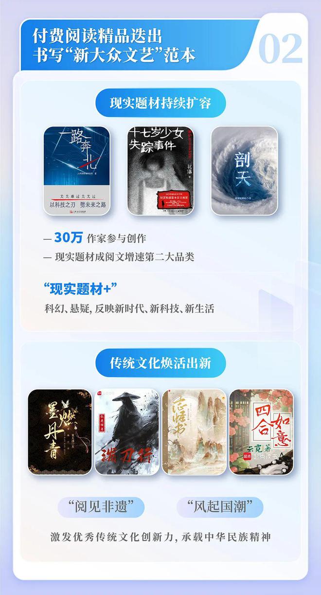中国网络文学发展研究报告九游会j9登录2024(图3)