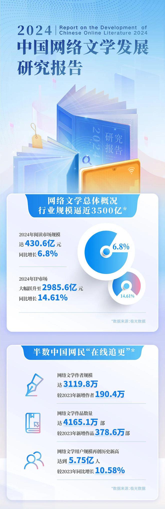 中国网络文学发展研究报告九游会j9登录2024(图2)