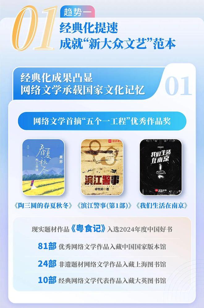 中国网络文学发展研究报告九游会j9登录2024(图9)