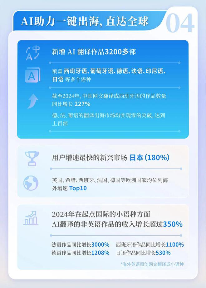 中国网络文学发展研究报告九游会j9登录2024(图4)