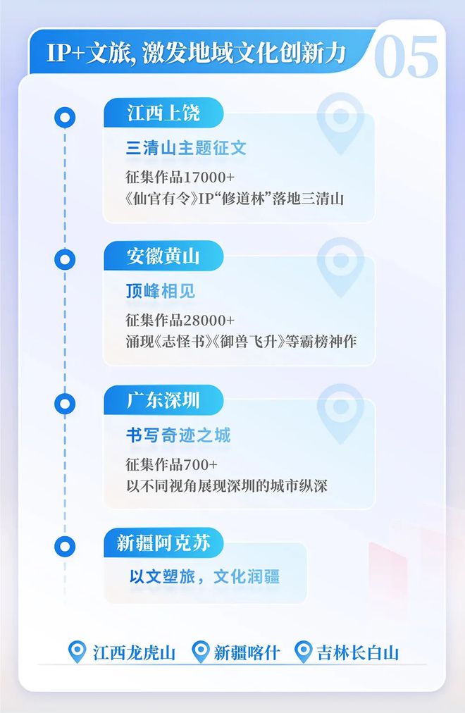 中国网络文学发展研究报告九游会j9登录2024(图5)