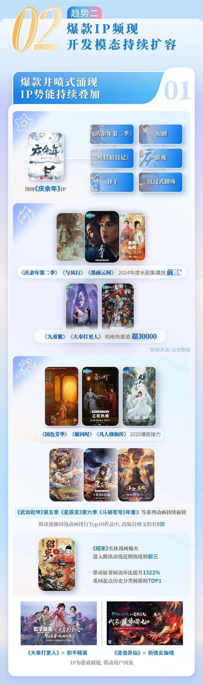 中国网络文学发展研究报告九游会j9登录2024(图14)