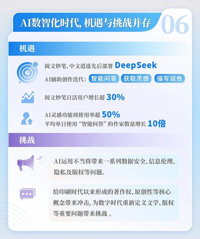 中国网络文学发展研究报告九游会j9登录2024(图13)