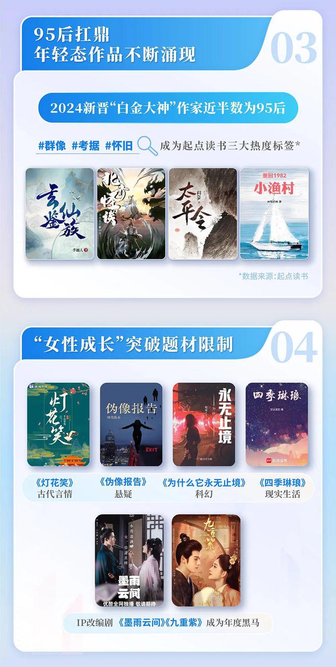 中国网络文学发展研究报告九游会j9登录2024(图8)
