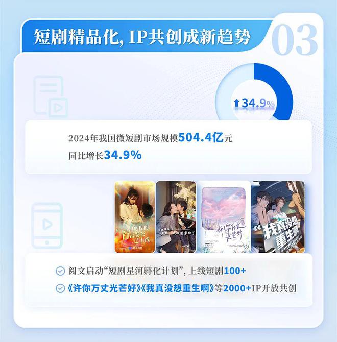 中国网络文学发展研究报告九游会j9登录2024(图7)