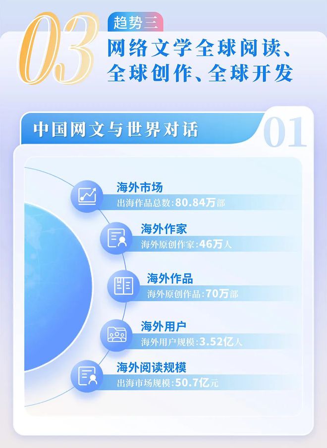 中国网络文学发展研究报告九游会j9登录2024(图6)