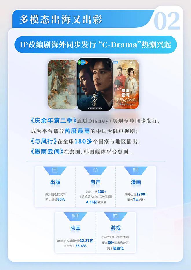 中国网络文学发展研究报告九游会j9登录2024(图10)