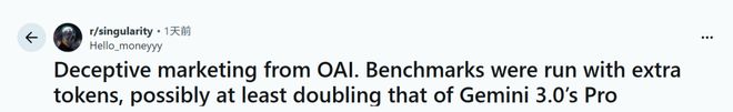 竟靠拉爆token刷高分不如Gemini 3J9国际网站GPT-52被曝作弊!偷袭谷歌(图16) 竟靠拉爆token刷高分不如Gemini 3J9国际网站GPT-52被曝作弊!偷袭谷歌(图16)